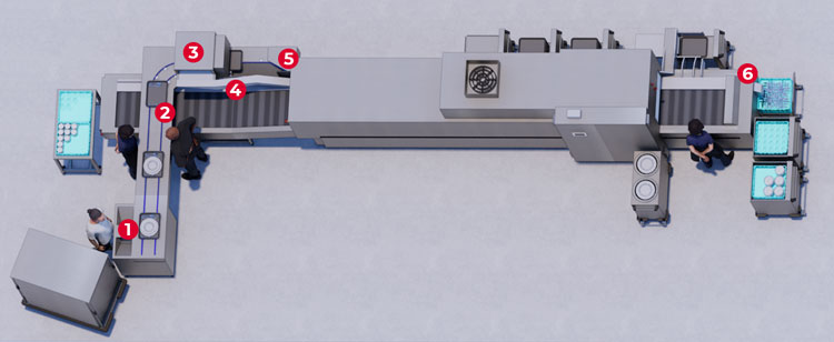 3D rendering of the FLOW Line autoLINE showing the complete process from loading through food waste removal, washing and drying to unloading, featuring stainless steel modules and conveyor technology for trays and dishes.